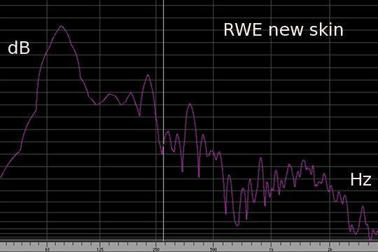 Studio test RWE