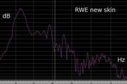 Studio test RWE